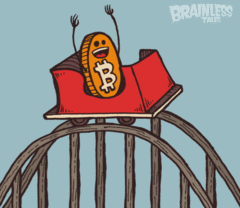Bitcoin Price