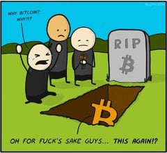 Bitcoin Price