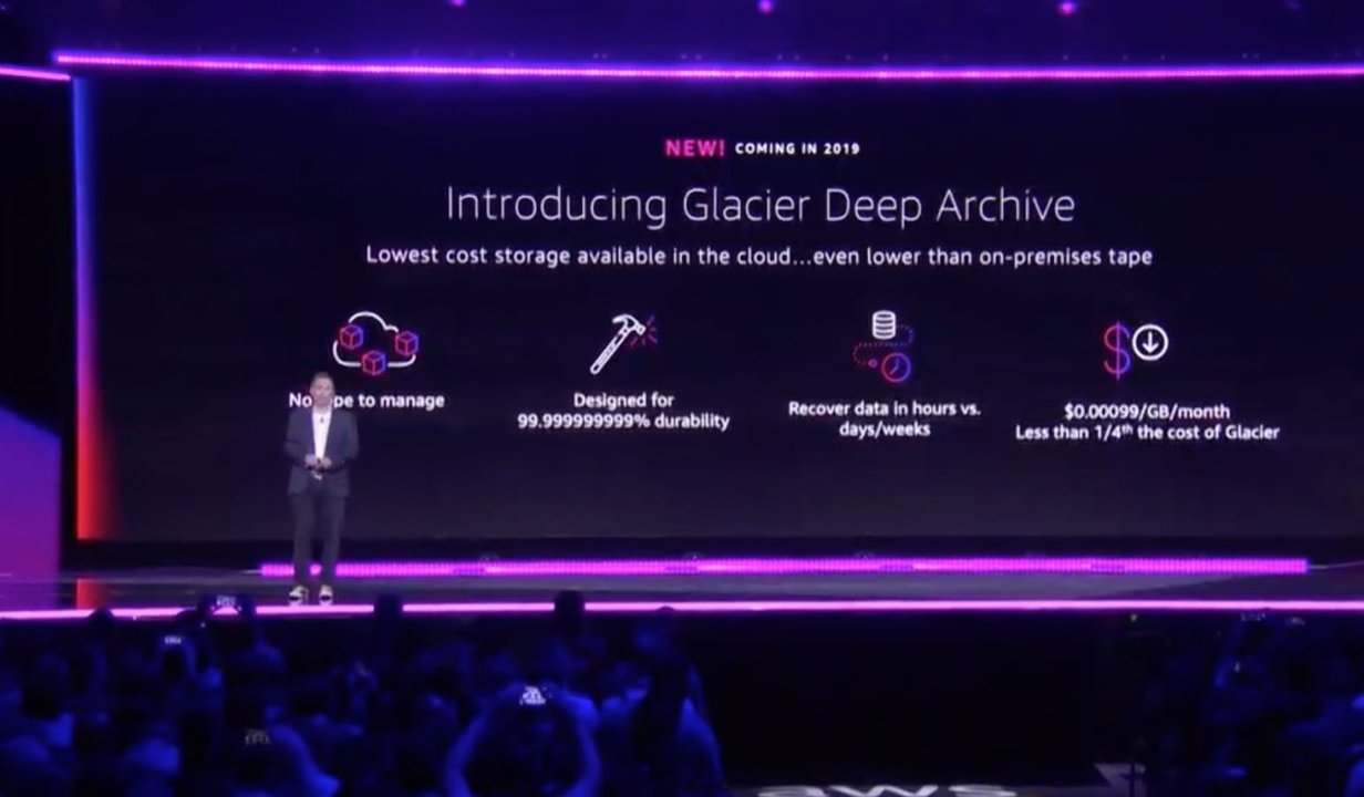 Η υπηρεσία Glacier Deep Archive της Amazon επιτρέπει την online αποθήκευση 1TB με μηνιαίο κόστος $1