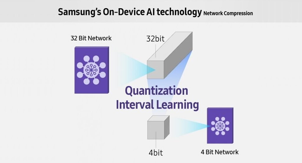 Με την επερχόμενη NPU της, η Samsung υπόσχεται «on-device» ΑΙ με χαμηλότερη κατανάλωση