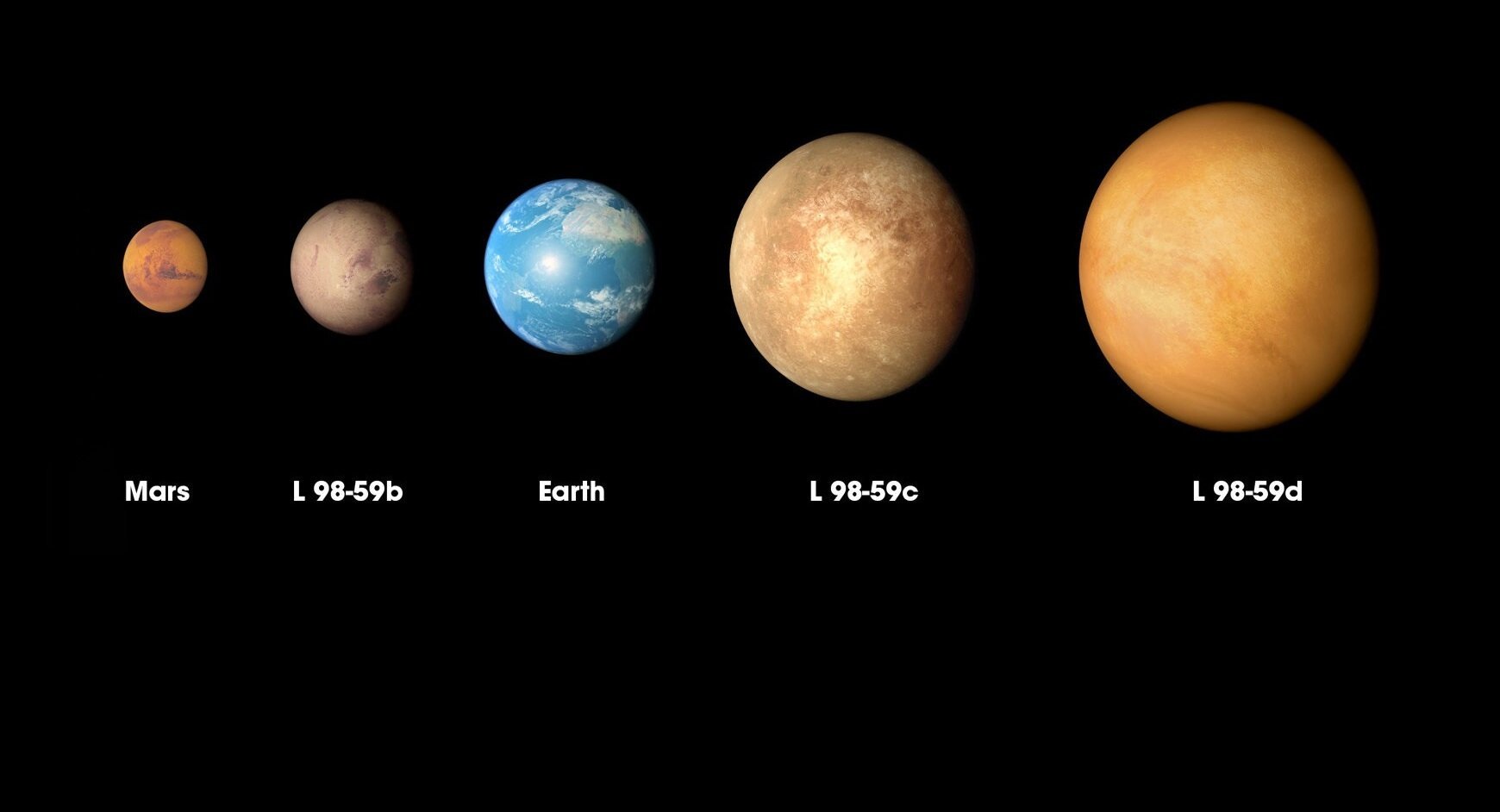 Η διαστημοσυσκευή TESS της NASA εντόπισε έναν εξωπλανήτη μικρότερο από τη Γη