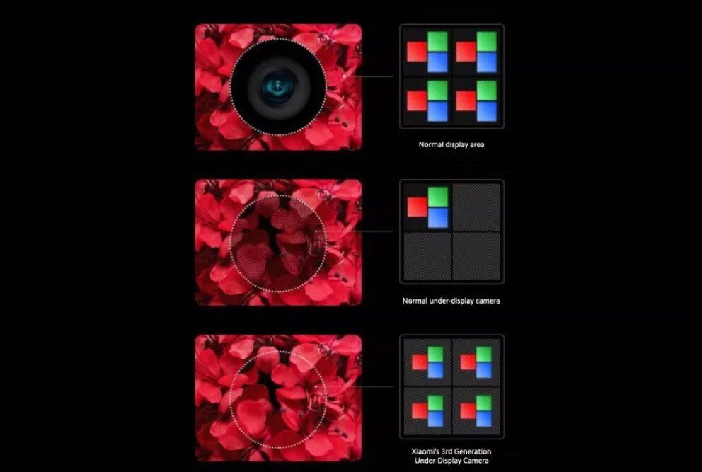 Η Xiaomi φέρνει κάμερες κάτω από την οθόνη στα smartphones του 2021