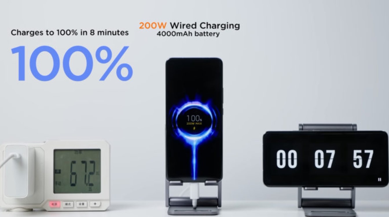 Η Xiaomi παρουσιάζει την τεχνολογία φόρτισης HyperCharge 200W για πλήρη φόρτιση σε 8 λεπτά