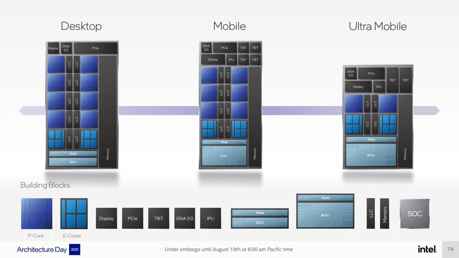 Intel Alder Lake: Οι νέοι επεξεργαστές έρχονται με δύο τύπους πυρήνων