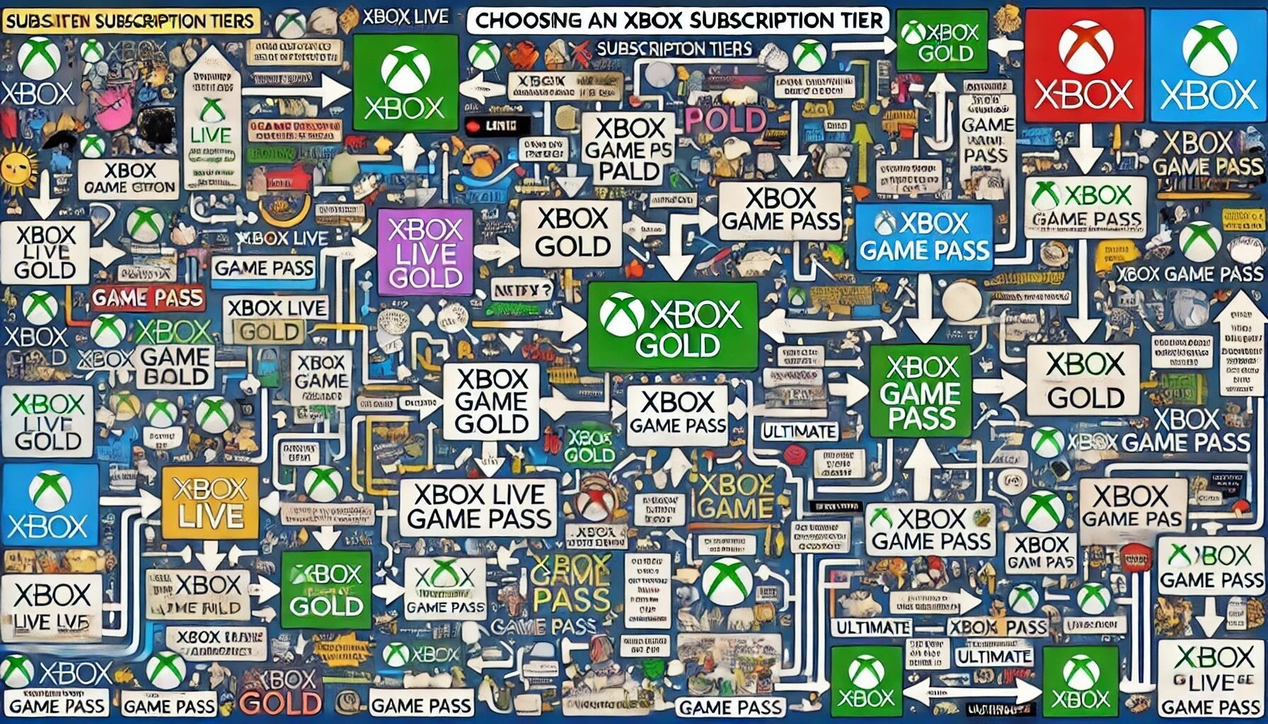 Η Microsoft αυξάνει τις τιμές του Xbox και PC Game Pass ενόψει της προσθήκης του Call of Duty