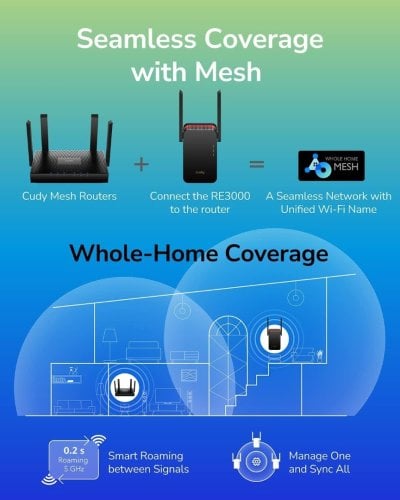 Περισσότερες πληροφορίες για "Σετ cudy ax3000 + re3000 wifi6 VPN KILLSWITCH"