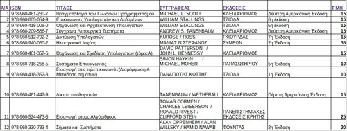 Περισσότερες πληροφορίες για "Ακαδημαϊκά βιβλία Η/Υ - Λειτουργικά συστήματα - Ηλεκτρονικής - Δίκτυα υπολογιστών - Αλγόριθμοι"